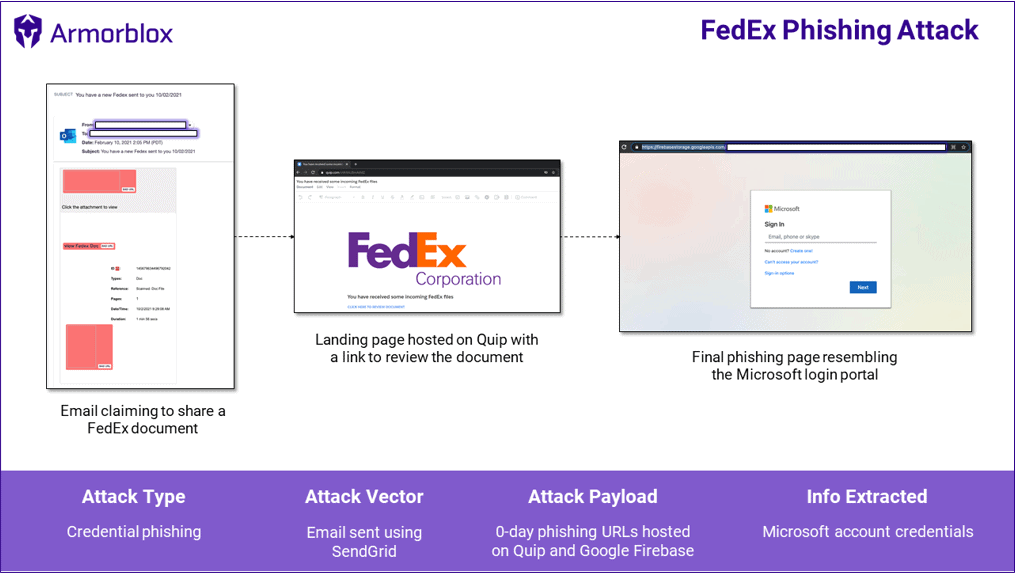 10K Microsoft Email Accounts Hit In FedEx & DHL Phishing Attacks
